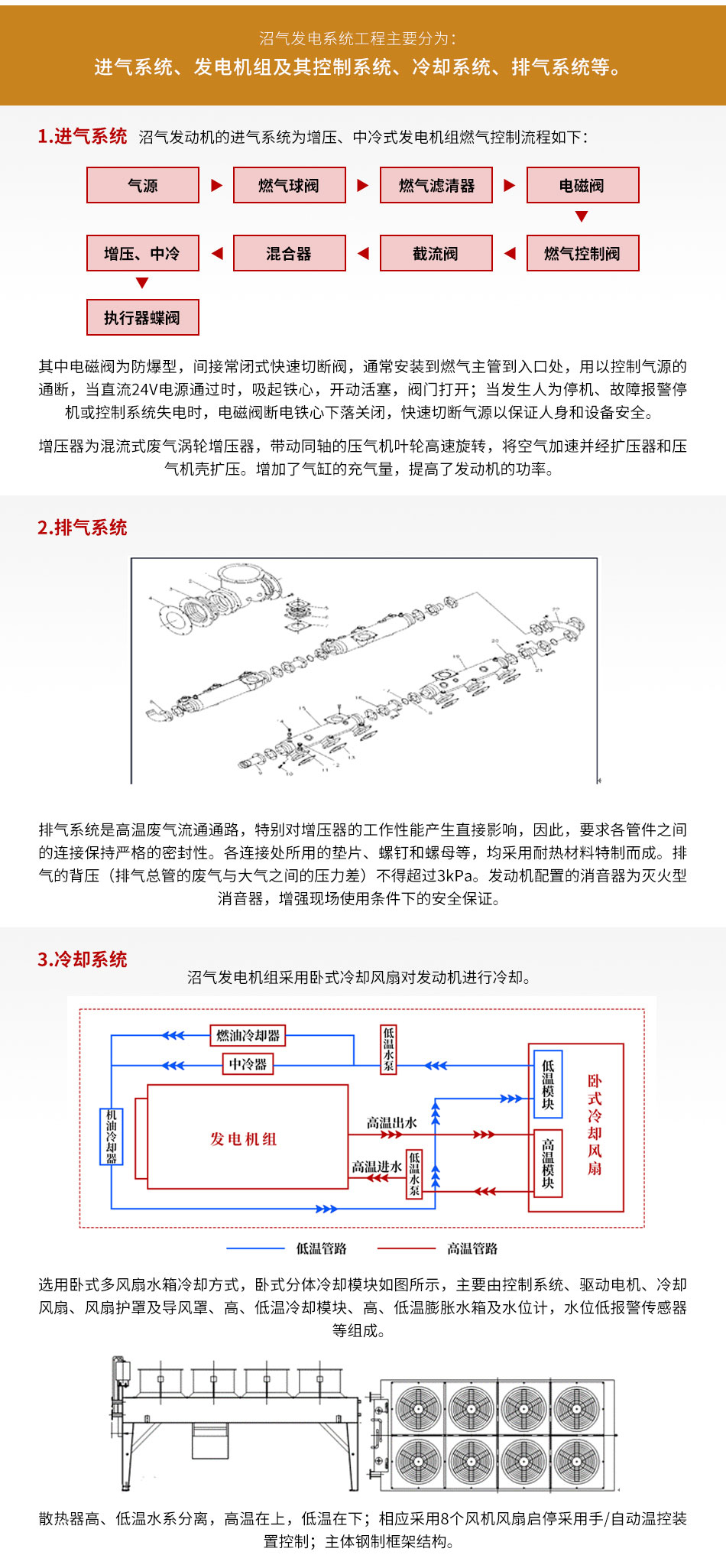 燃?xì)獍l(fā)電機(jī)組