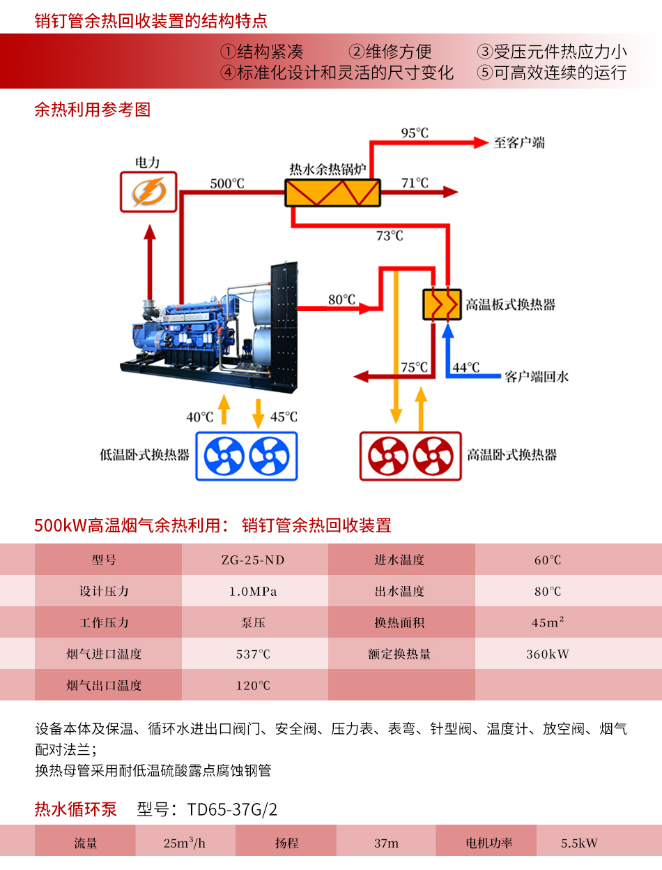 燃?xì)獍l(fā)電機(jī)組